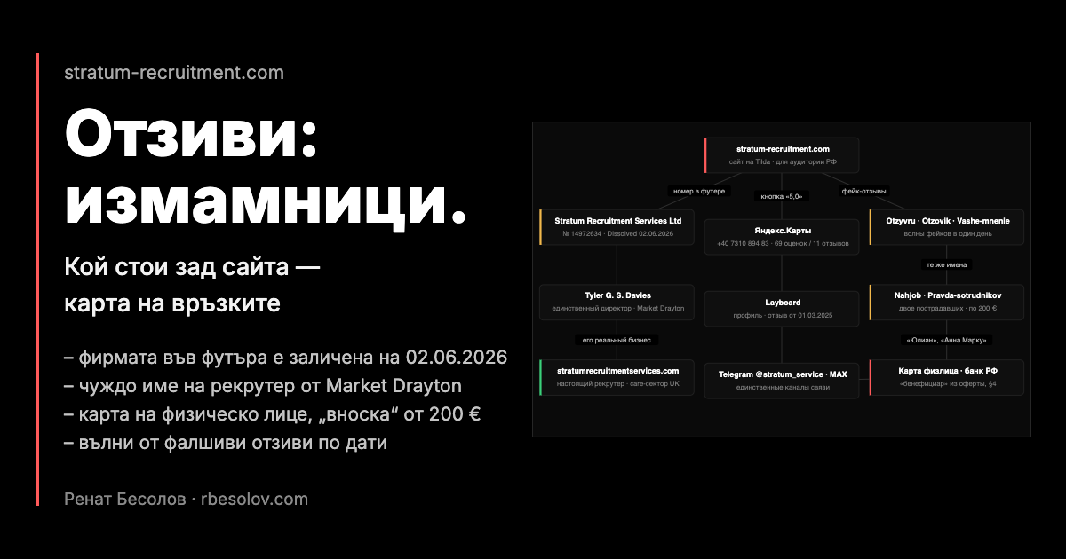 Stratum Recruitment — отзиви: измамници. Карта на връзките на сайта stratum-recruitment.com