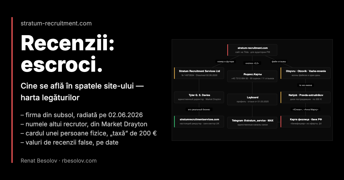 Stratum Recruitment — recenzii: escroci. Harta conexiunilor site-ului stratum-recruitment.com